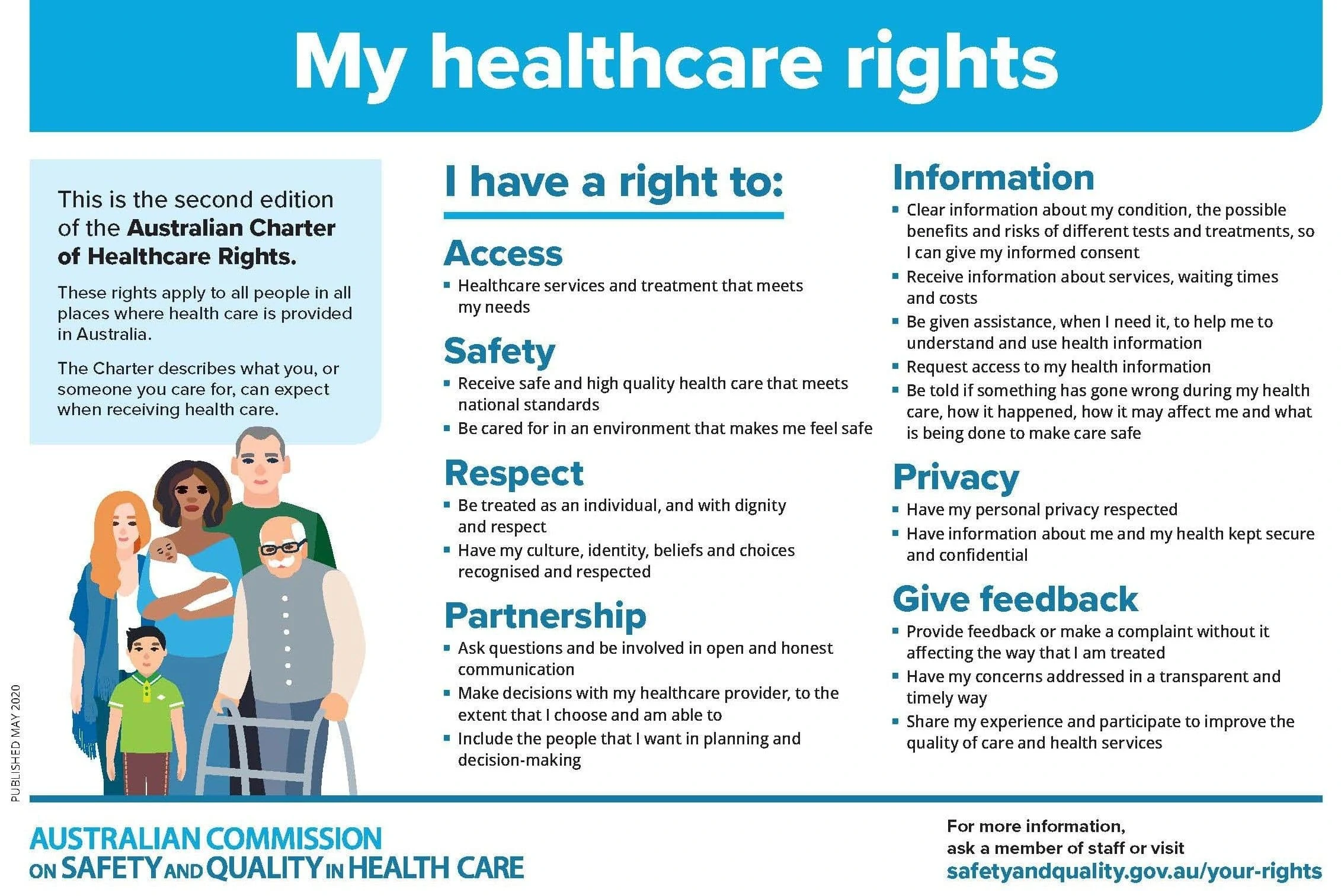 Patients' Rights to:
